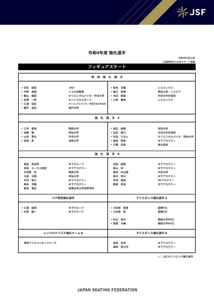 纽卡斯尔和热刺均为8张，西汉姆和狼队各7张。